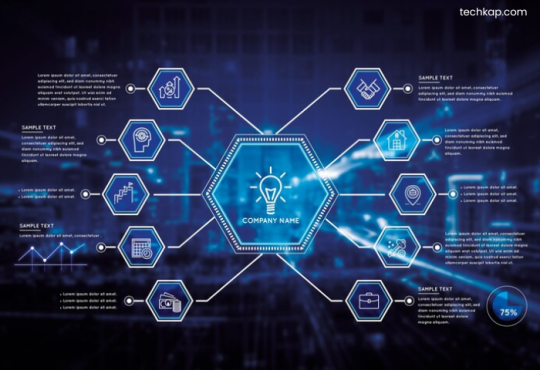 The Future is Here: Top 10 Emerging Technologies in 2025
